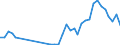 Flow: Exports / Measure: Values / Partner Country: World / Reporting Country: Australia