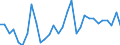 Handelsstrom: Exporte / Maßeinheit: Werte / Partnerland: World / Meldeland: Belgium