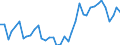 Flow: Exports / Measure: Values / Partner Country: World / Reporting Country: Canada