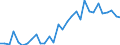 Handelsstrom: Exporte / Maßeinheit: Werte / Partnerland: World / Meldeland: Czech Rep.