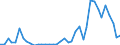 Handelsstrom: Exporte / Maßeinheit: Werte / Partnerland: World / Meldeland: Finland