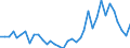 Flow: Exports / Measure: Values / Partner Country: World / Reporting Country: France incl. Monaco & overseas