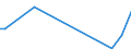 Flow: Exports / Measure: Values / Partner Country: World / Reporting Country: Iceland