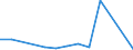 Flow: Exports / Measure: Values / Partner Country: World / Reporting Country: Japan