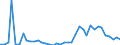 Flow: Exports / Measure: Values / Partner Country: World / Reporting Country: Netherlands