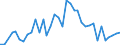 Flow: Exports / Measure: Values / Partner Country: World / Reporting Country: Portugal