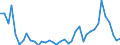 Flow: Exports / Measure: Values / Partner Country: World / Reporting Country: Spain