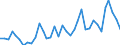 Handelsstrom: Exporte / Maßeinheit: Werte / Partnerland: World / Meldeland: Sweden