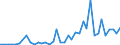 Handelsstrom: Exporte / Maßeinheit: Werte / Partnerland: World / Meldeland: Switzerland incl. Liechtenstein