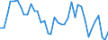 Handelsstrom: Exporte / Maßeinheit: Werte / Partnerland: World / Meldeland: United Kingdom