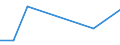 Flow: Exports / Measure: Values / Partner Country: Bahrain / Reporting Country: Belgium