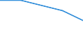 Flow: Exports / Measure: Values / Partner Country: Bangladesh / Reporting Country: Belgium