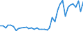 Flow: Exports / Measure: Values / Partner Country: Bangladesh / Reporting Country: Canada