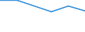 Flow: Exports / Measure: Values / Partner Country: Bangladesh / Reporting Country: Finland