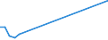 Flow: Exports / Measure: Values / Partner Country: Bangladesh / Reporting Country: Germany