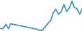 Flow: Exports / Measure: Values / Partner Country: Solomon Isds. / Reporting Country: Australia