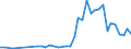 Flow: Exports / Measure: Values / Partner Country: Sri Lanka / Reporting Country: Canada