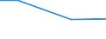 Flow: Exports / Measure: Values / Partner Country: Sri Lanka / Reporting Country: EU 28-Extra EU