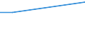 Flow: Exports / Measure: Values / Partner Country: Sri Lanka / Reporting Country: Germany