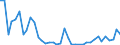 Flow: Exports / Measure: Values / Partner Country: China / Reporting Country: Canada