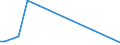 Flow: Exports / Measure: Values / Partner Country: China / Reporting Country: Denmark