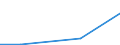 Flow: Exports / Measure: Values / Partner Country: China / Reporting Country: Hungary