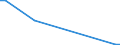 Flow: Exports / Measure: Values / Partner Country: China / Reporting Country: Netherlands