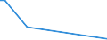 Flow: Exports / Measure: Values / Partner Country: China / Reporting Country: Turkey