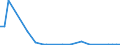 Flow: Exports / Measure: Values / Partner Country: China / Reporting Country: United Kingdom