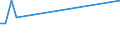 Flow: Exports / Measure: Values / Partner Country: Ethiopia / Reporting Country: Australia