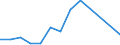 Flow: Exports / Measure: Values / Partner Country: Ethiopia / Reporting Country: Belgium