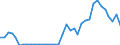 Flow: Exports / Measure: Values / Partner Country: World / Reporting Country: Australia