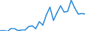 Flow: Exports / Measure: Values / Partner Country: World / Reporting Country: Austria