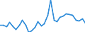 Flow: Exports / Measure: Values / Partner Country: World / Reporting Country: Belgium