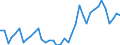 Flow: Exports / Measure: Values / Partner Country: World / Reporting Country: Canada