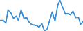 Flow: Exports / Measure: Values / Partner Country: World / Reporting Country: Denmark