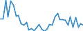 Flow: Exports / Measure: Values / Partner Country: World / Reporting Country: Greece