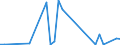 Flow: Exports / Measure: Values / Partner Country: World / Reporting Country: Iceland