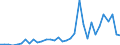 Flow: Exports / Measure: Values / Partner Country: World / Reporting Country: Mexico