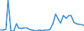 Flow: Exports / Measure: Values / Partner Country: World / Reporting Country: Netherlands