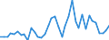 Flow: Exports / Measure: Values / Partner Country: World / Reporting Country: Spain