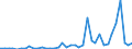 Flow: Exports / Measure: Values / Partner Country: World / Reporting Country: Switzerland incl. Liechtenstein