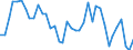 Flow: Exports / Measure: Values / Partner Country: World / Reporting Country: United Kingdom