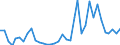 Flow: Exports / Measure: Values / Partner Country: World / Reporting Country: USA incl. PR. & Virgin Isds.