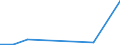 Flow: Exports / Measure: Values / Partner Country: Bahrain / Reporting Country: Belgium