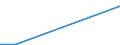 Flow: Exports / Measure: Values / Partner Country: Bangladesh / Reporting Country: Hungary