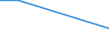 Flow: Exports / Measure: Values / Partner Country: Bangladesh / Reporting Country: Sweden