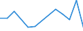 Flow: Exports / Measure: Values / Partner Country: Bangladesh / Reporting Country: United Kingdom