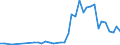 Flow: Exports / Measure: Values / Partner Country: Sri Lanka / Reporting Country: Canada