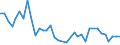 Flow: Exports / Measure: Values / Partner Country: Sri Lanka / Reporting Country: USA incl. PR. & Virgin Isds.